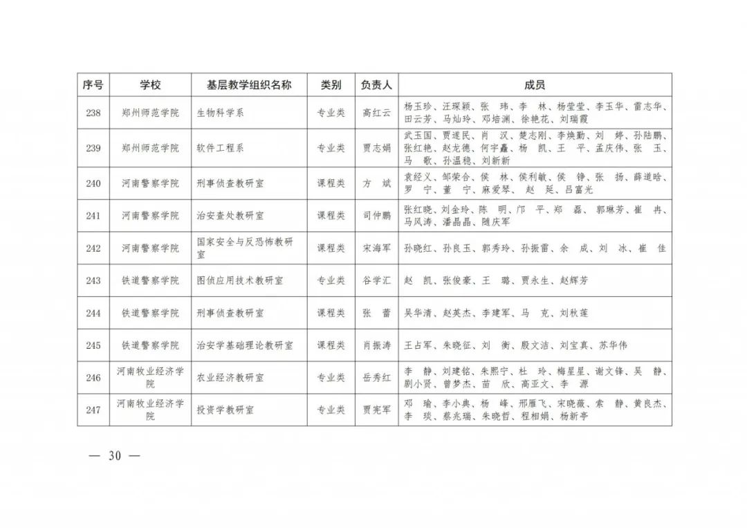 大学|2020年度河南省高校优秀基层教学组织评审结果公示