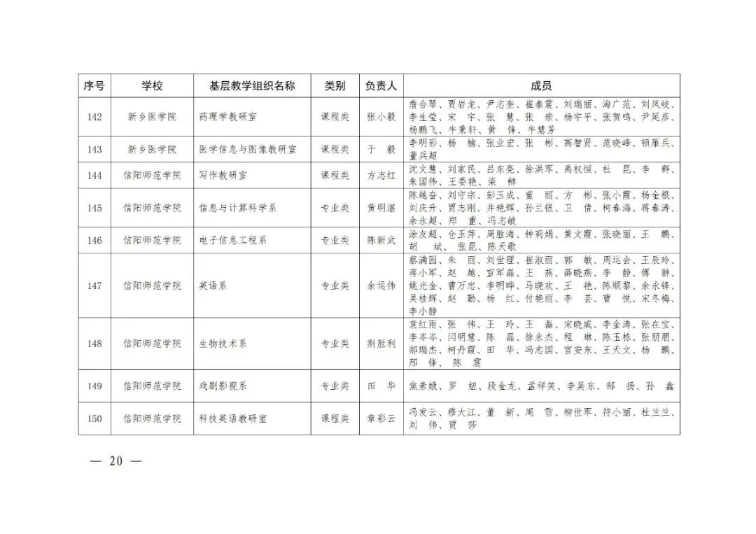 大学|2020年度河南省高校优秀基层教学组织评审结果公示