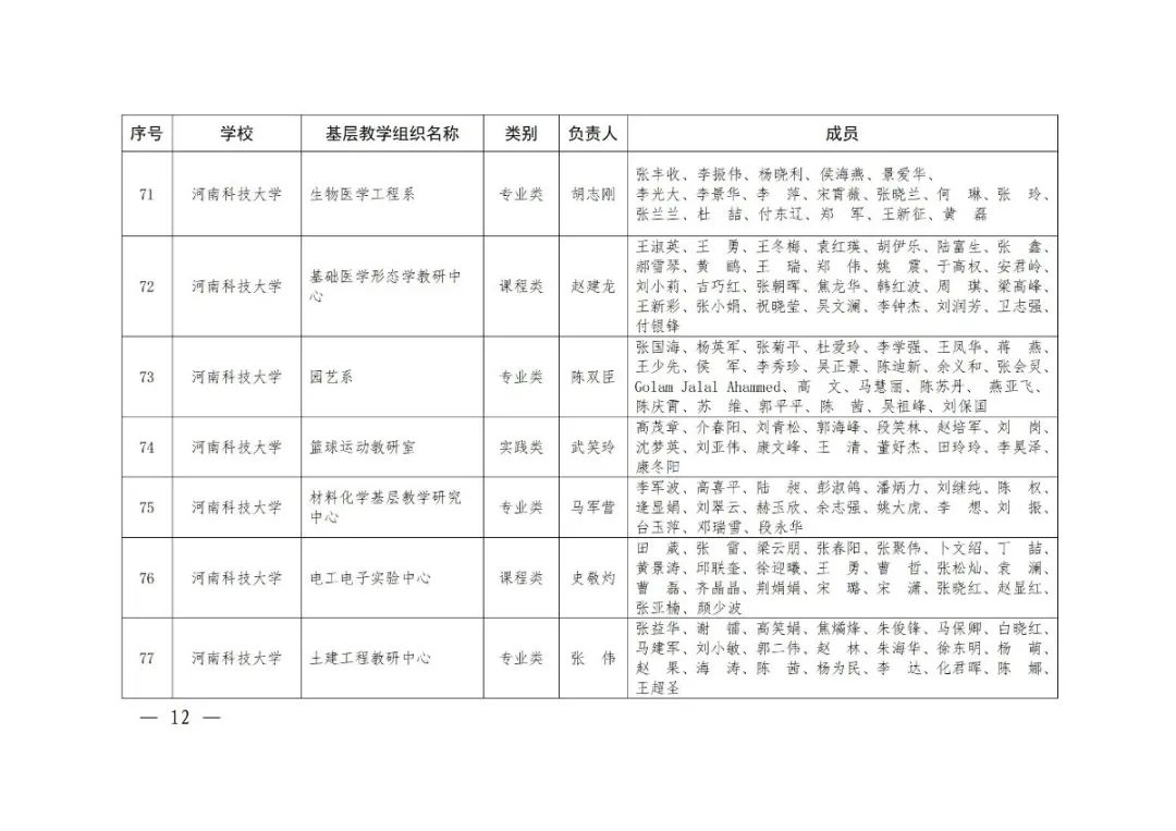 大学|2020年度河南省高校优秀基层教学组织评审结果公示