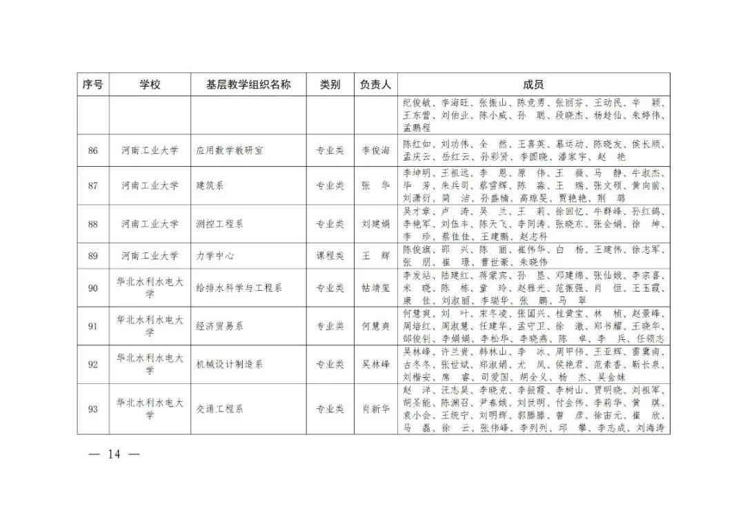 大学|2020年度河南省高校优秀基层教学组织评审结果公示