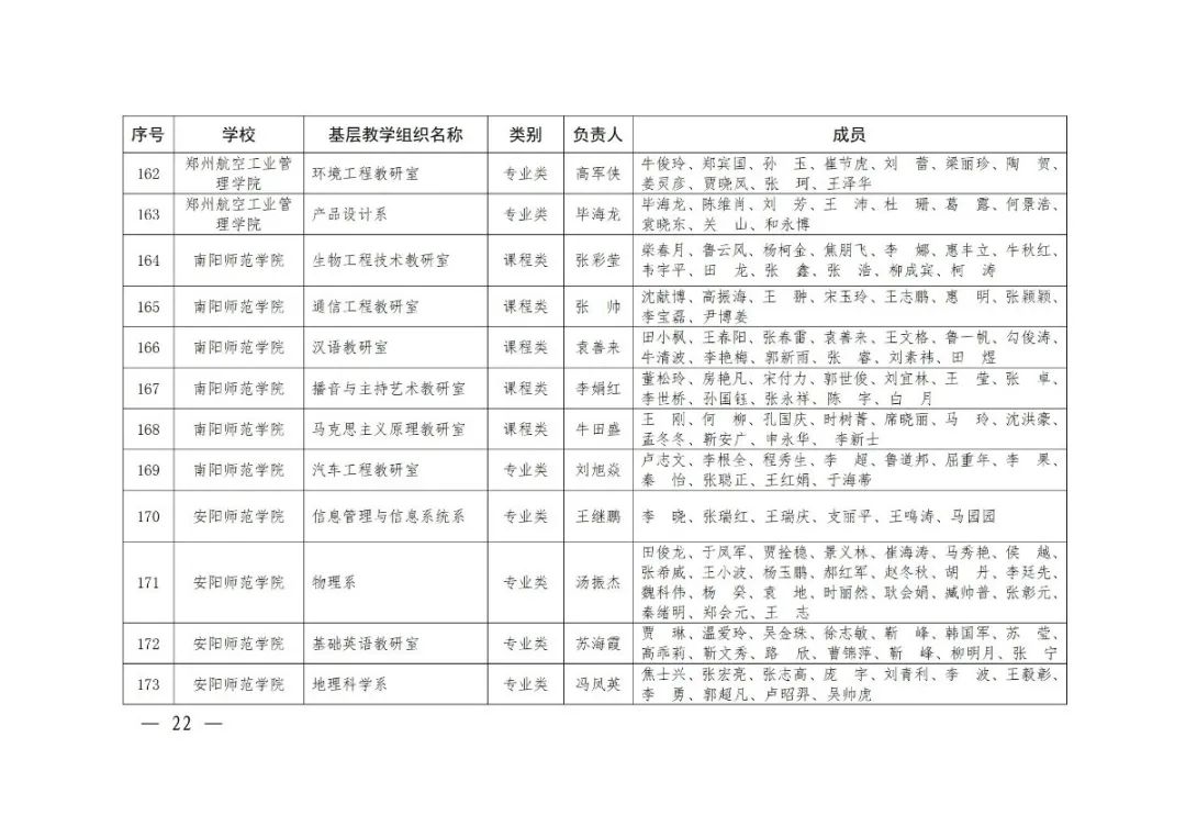 大学|2020年度河南省高校优秀基层教学组织评审结果公示