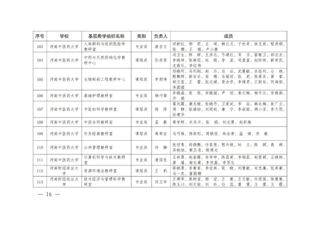 大学|2020年度河南省高校优秀基层教学组织评审结果公示