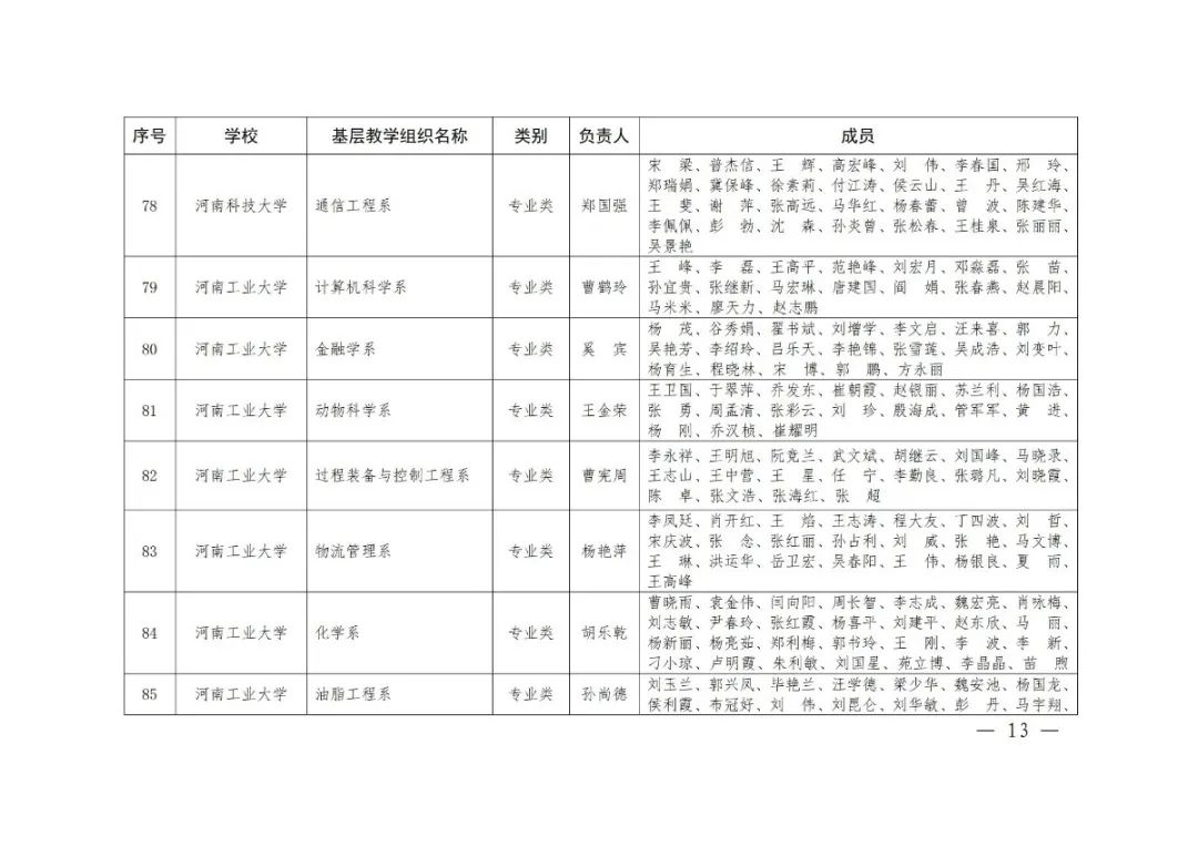 大学|2020年度河南省高校优秀基层教学组织评审结果公示