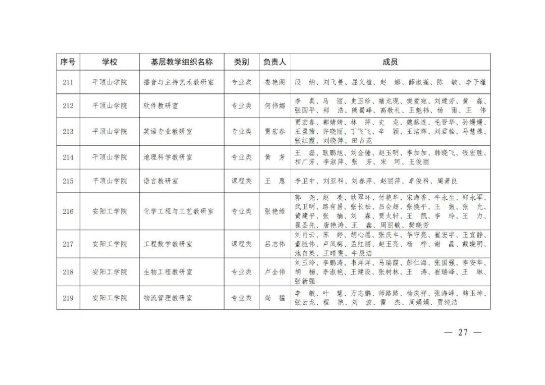 大学|2020年度河南省高校优秀基层教学组织评审结果公示