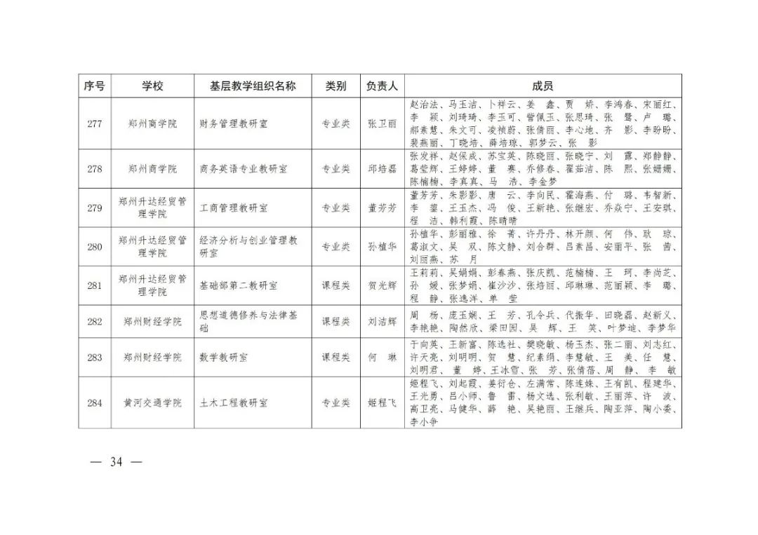 大学|2020年度河南省高校优秀基层教学组织评审结果公示