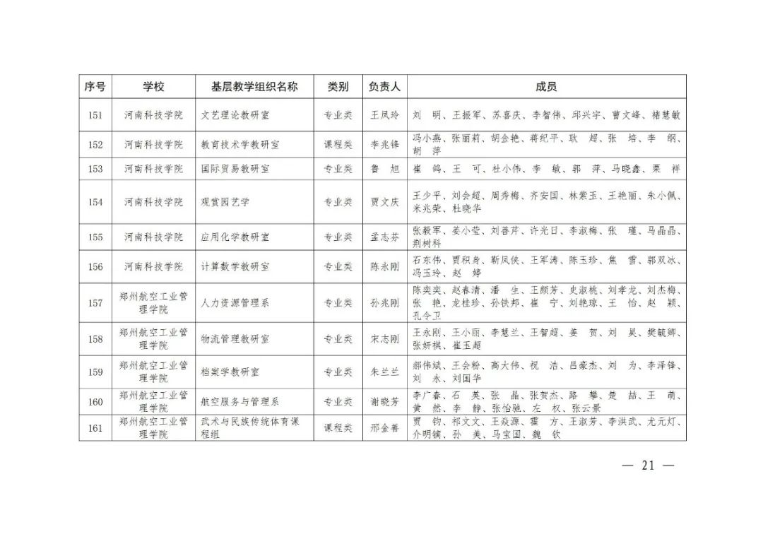 大学|2020年度河南省高校优秀基层教学组织评审结果公示