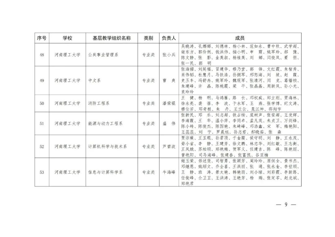 大学|2020年度河南省高校优秀基层教学组织评审结果公示