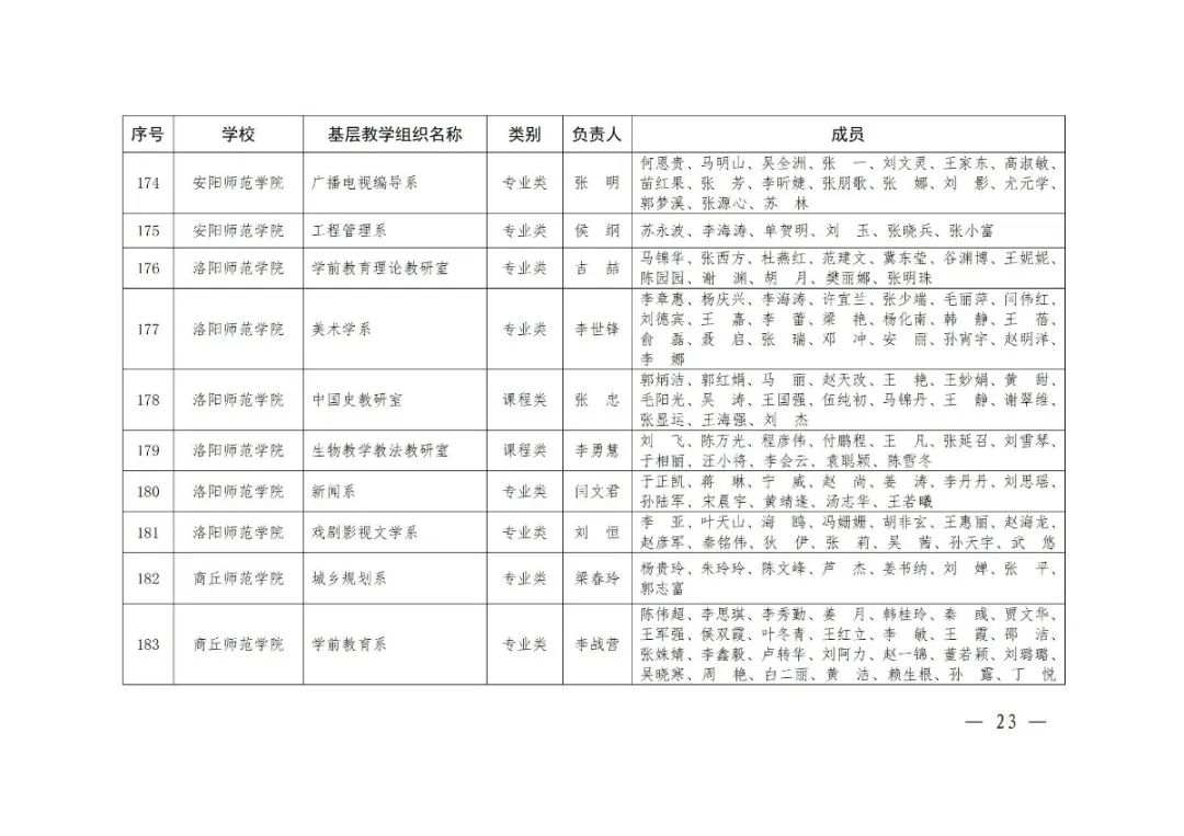 大学|2020年度河南省高校优秀基层教学组织评审结果公示