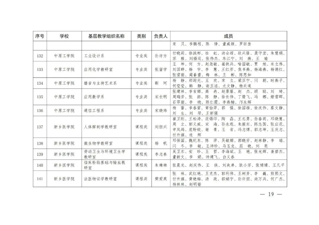 大学|2020年度河南省高校优秀基层教学组织评审结果公示