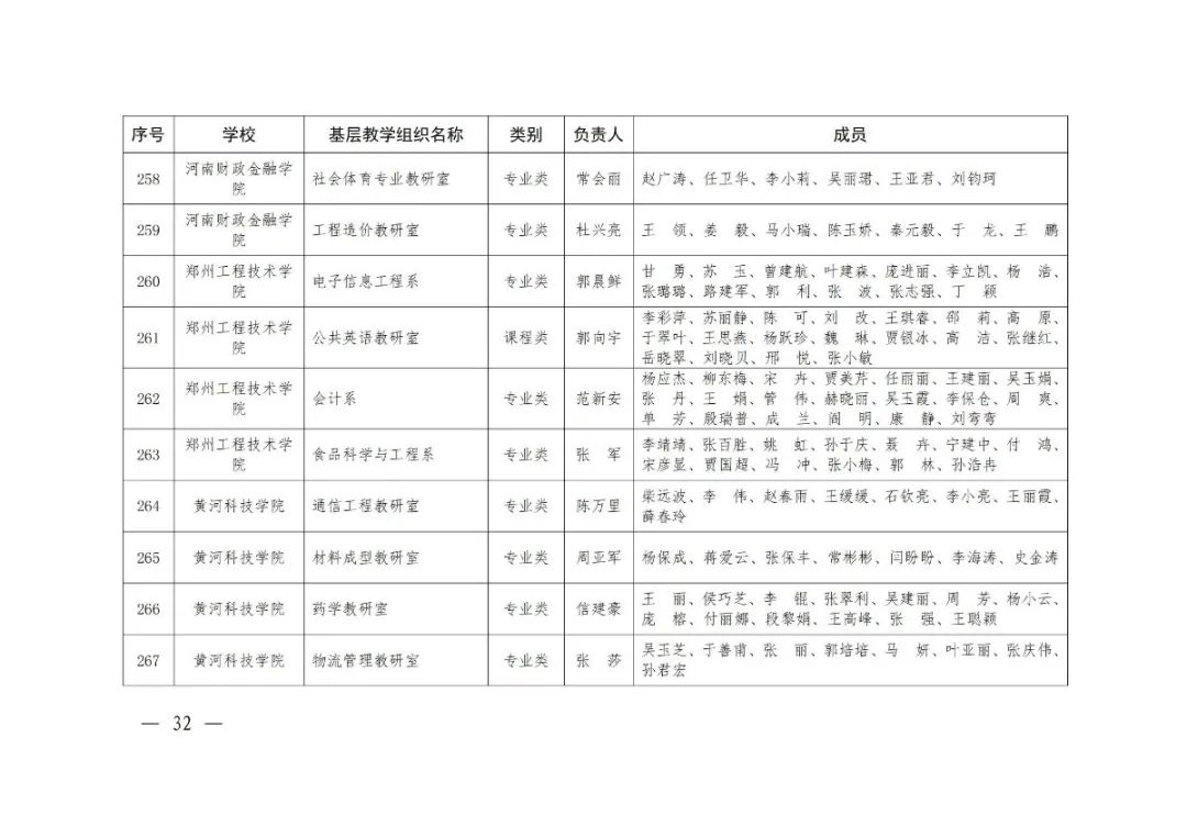 大学|2020年度河南省高校优秀基层教学组织评审结果公示