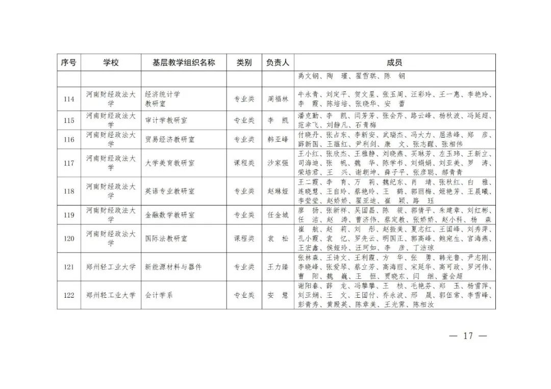 大学|2020年度河南省高校优秀基层教学组织评审结果公示