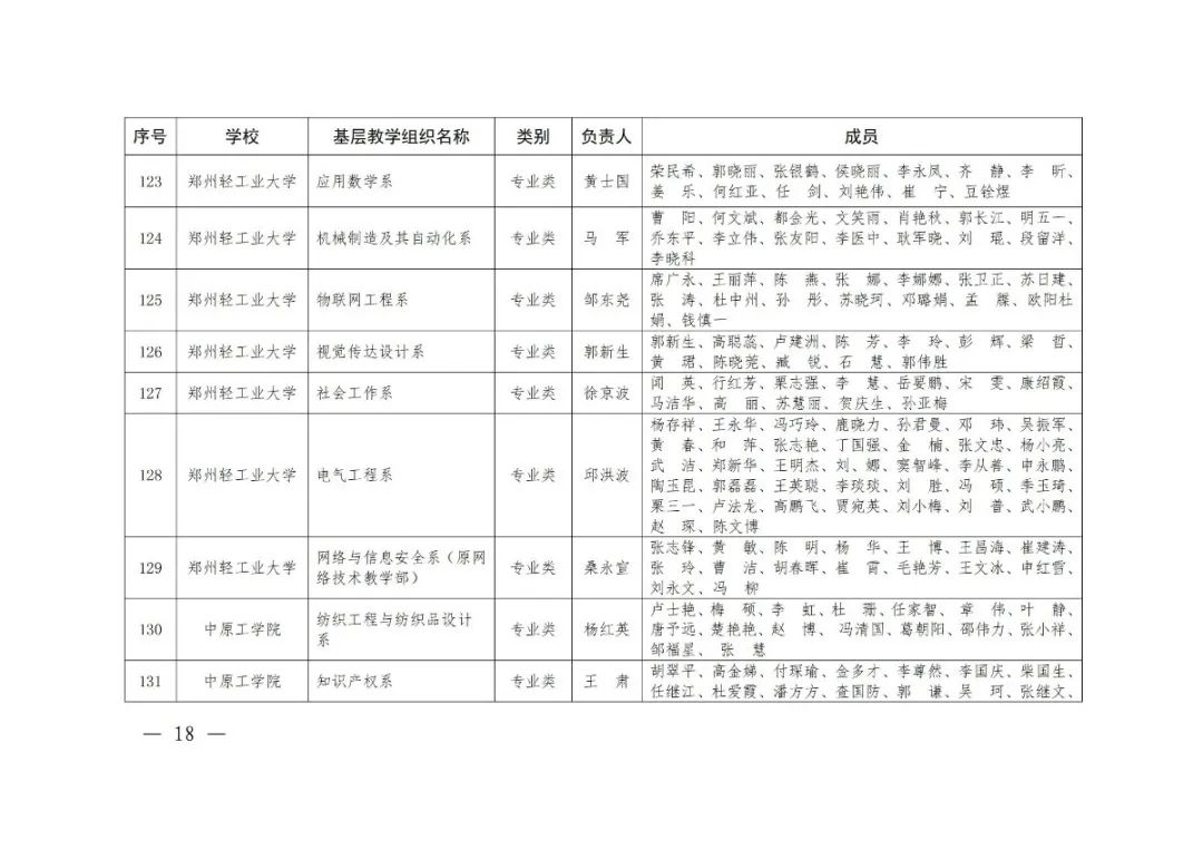 大学|2020年度河南省高校优秀基层教学组织评审结果公示