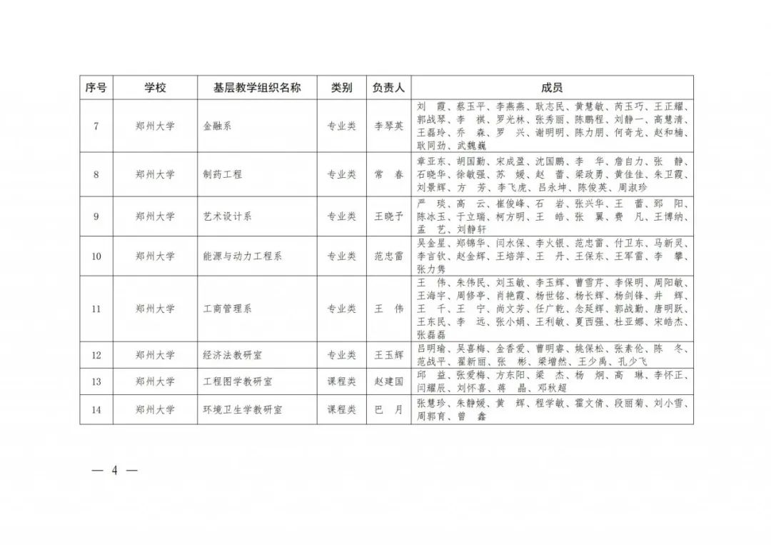 大学|2020年度河南省高校优秀基层教学组织评审结果公示