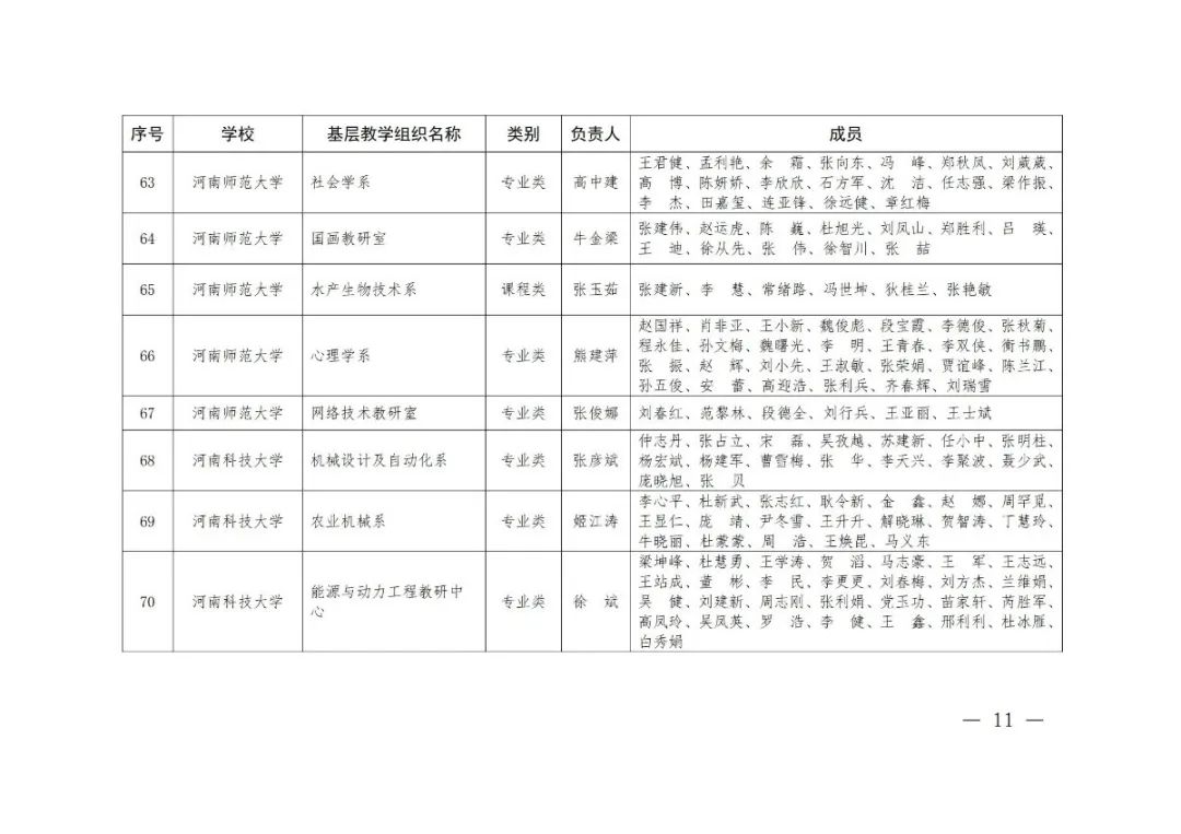 大学|2020年度河南省高校优秀基层教学组织评审结果公示