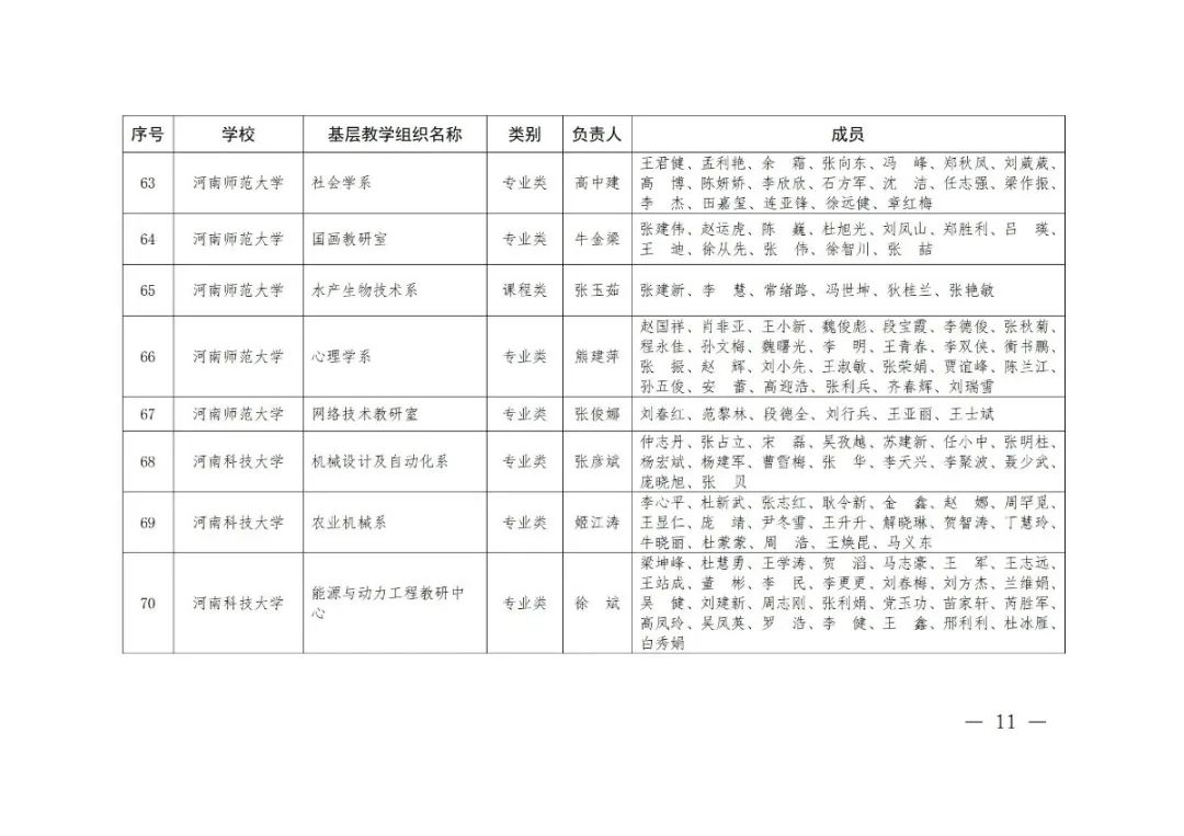 大学|2020年度河南省高校优秀基层教学组织评审结果公示