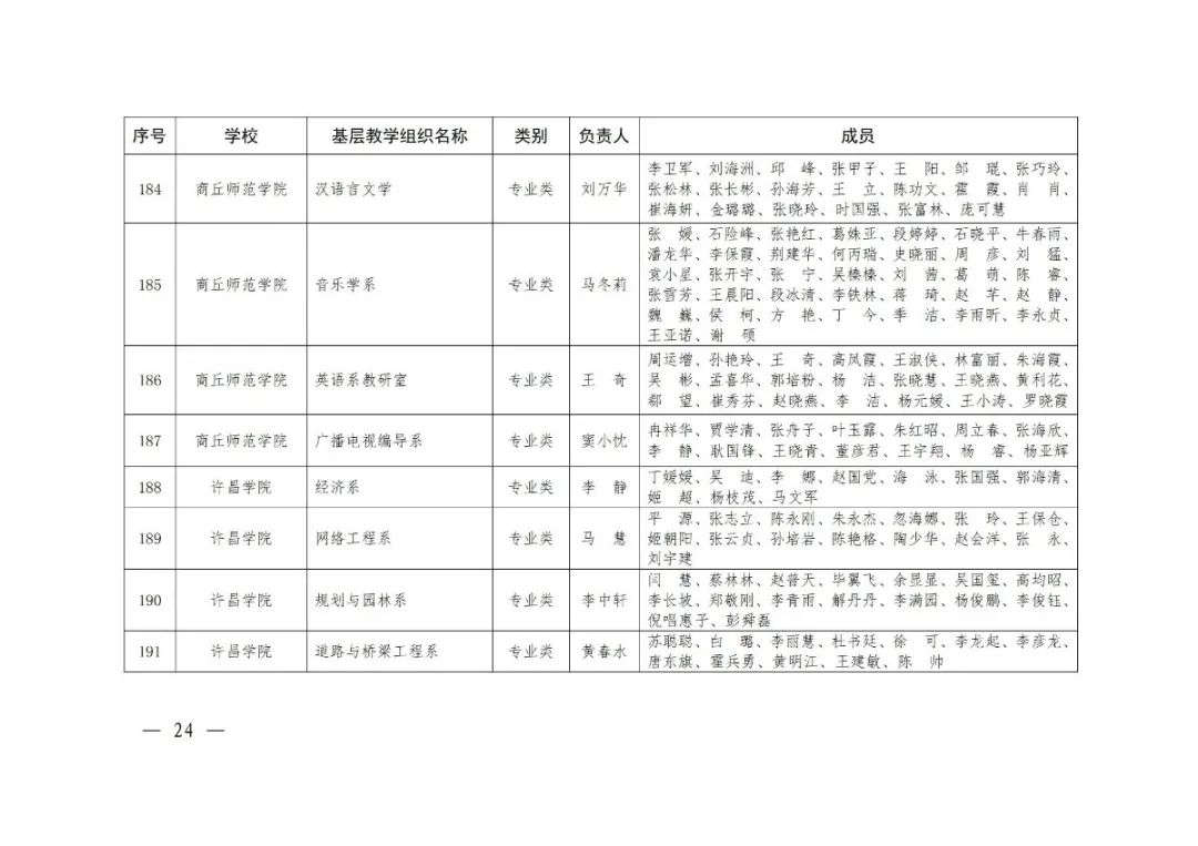 大学|2020年度河南省高校优秀基层教学组织评审结果公示