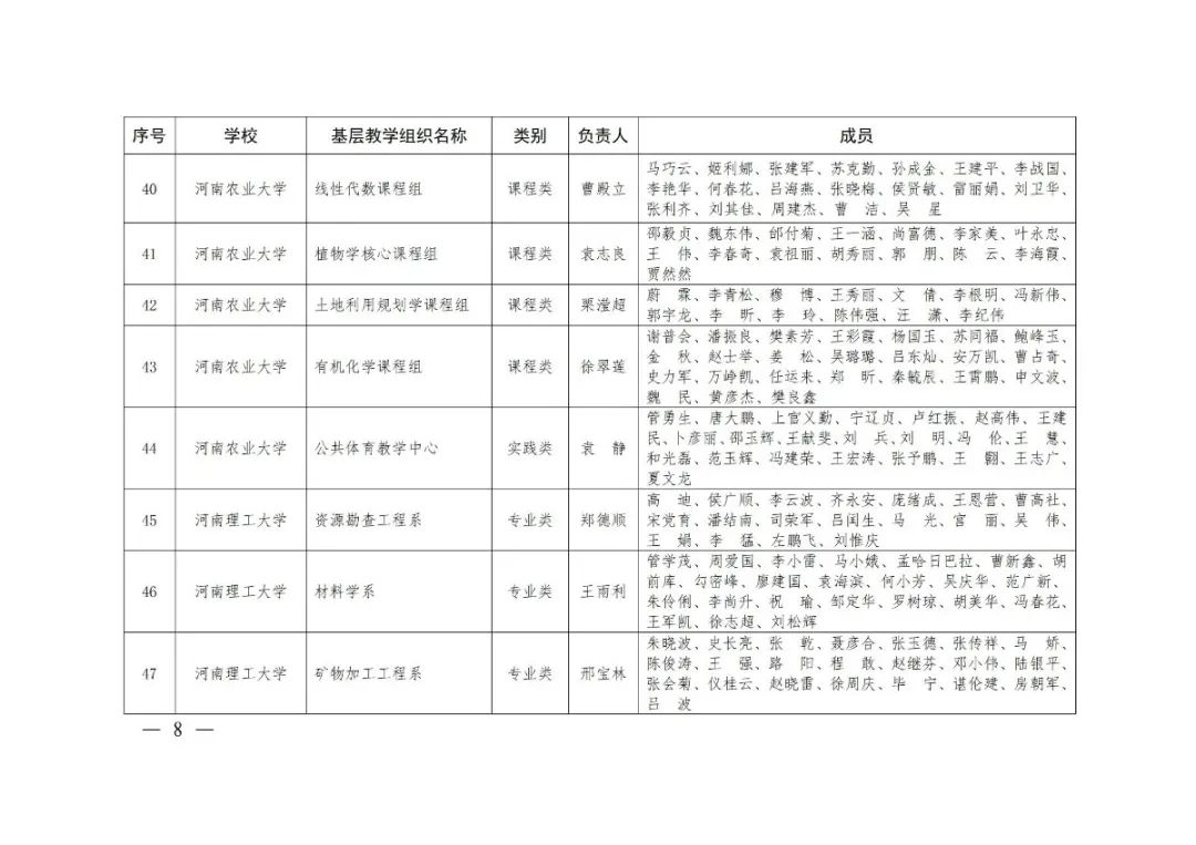 大学|2020年度河南省高校优秀基层教学组织评审结果公示