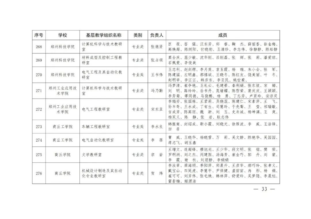 大学|2020年度河南省高校优秀基层教学组织评审结果公示