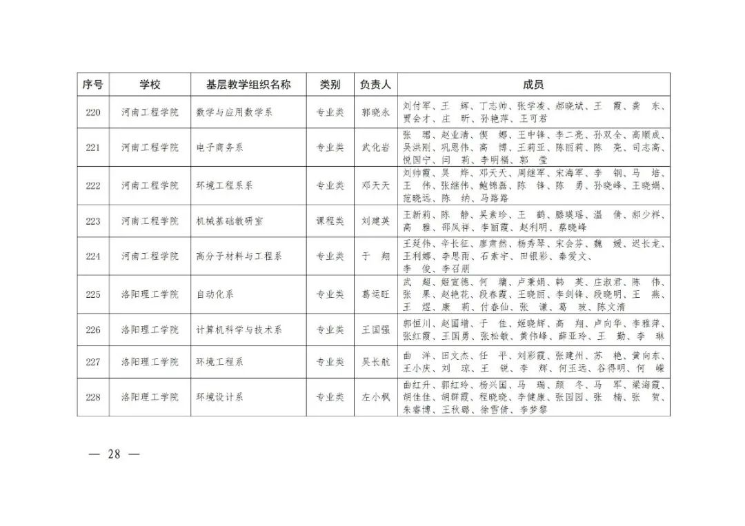 大学|2020年度河南省高校优秀基层教学组织评审结果公示