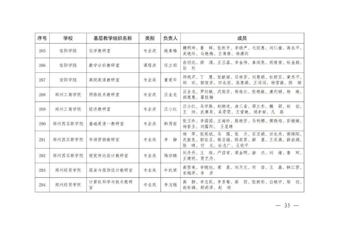 大学|2020年度河南省高校优秀基层教学组织评审结果公示