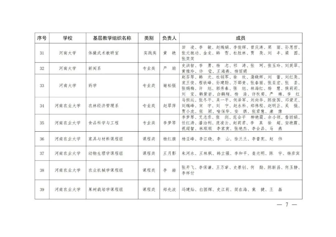 大学|2020年度河南省高校优秀基层教学组织评审结果公示