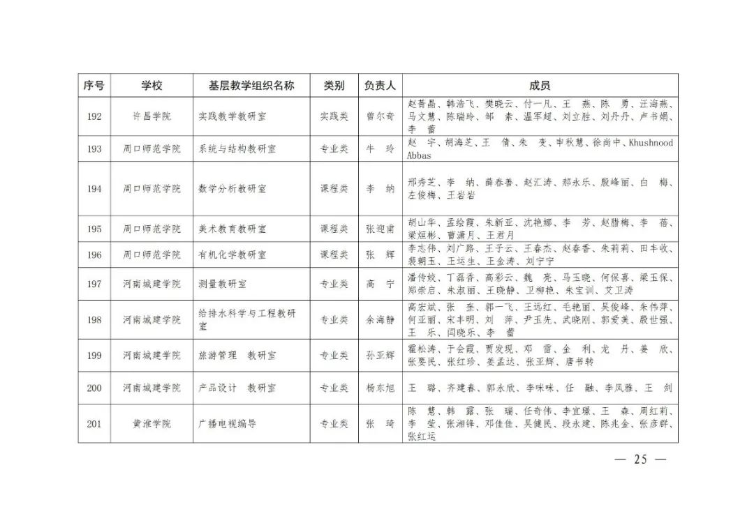 大学|2020年度河南省高校优秀基层教学组织评审结果公示