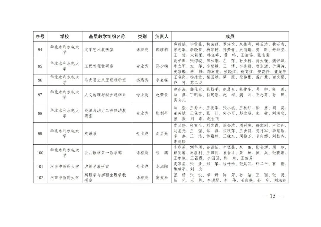 大学|2020年度河南省高校优秀基层教学组织评审结果公示