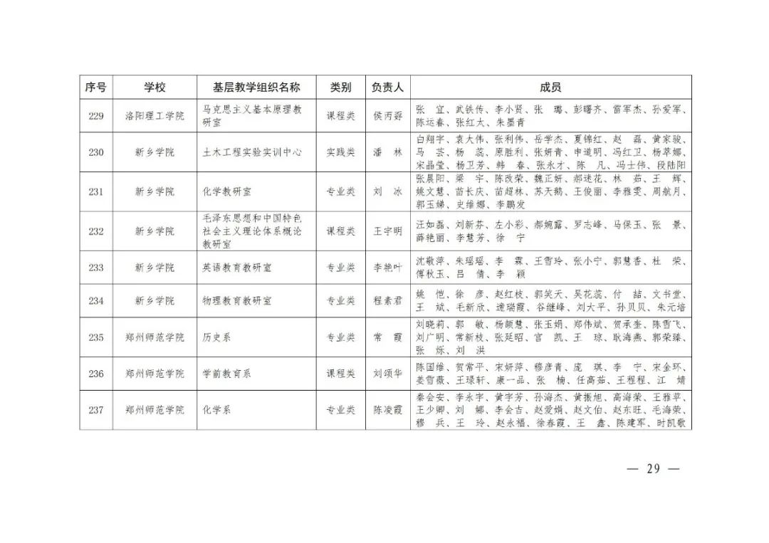 大学|2020年度河南省高校优秀基层教学组织评审结果公示