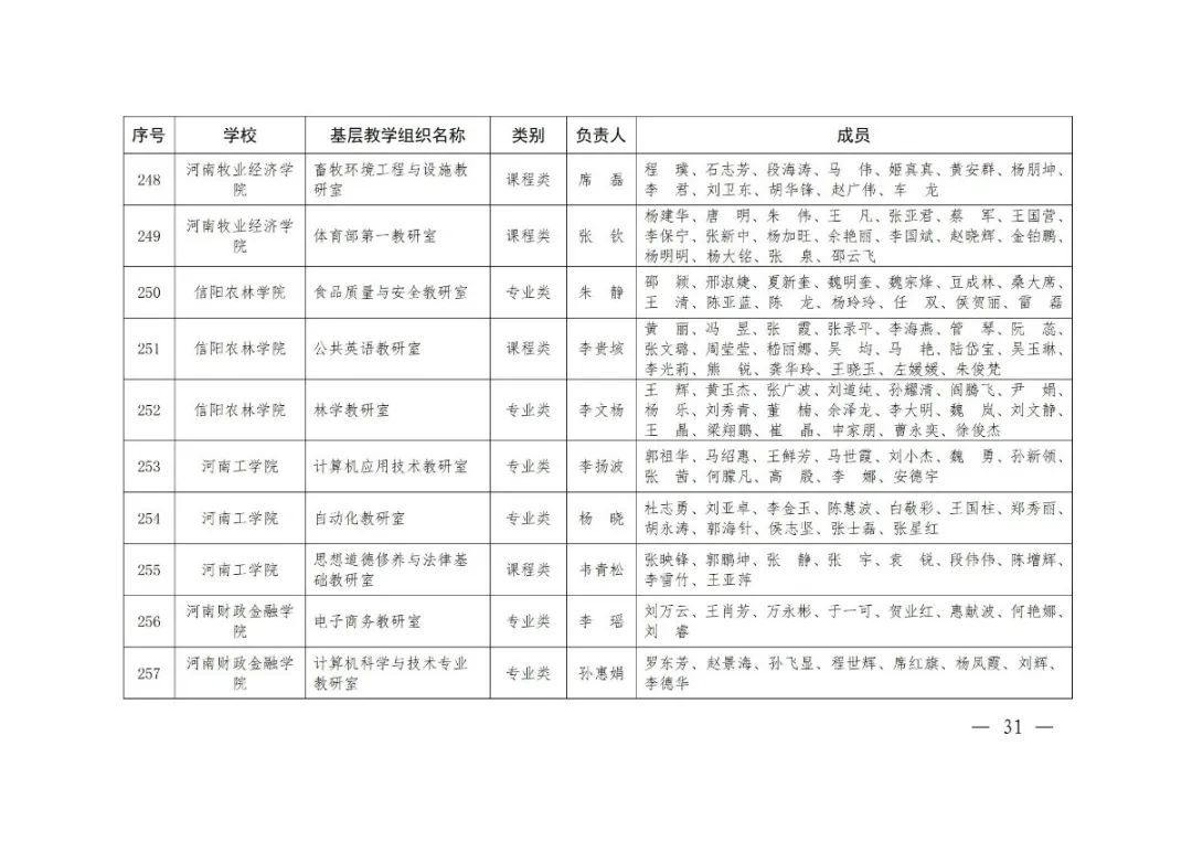 大学|2020年度河南省高校优秀基层教学组织评审结果公示