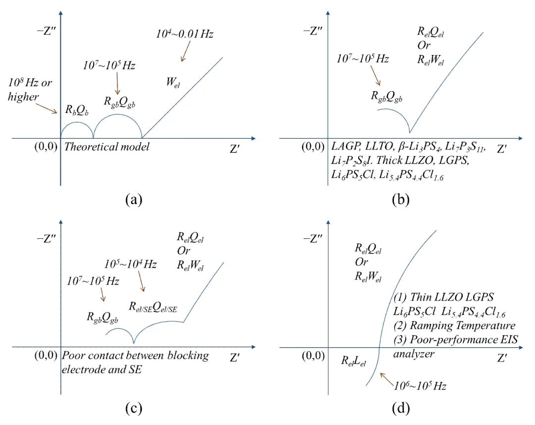 固態(tài)電解質(zhì)離子電導率測試系統(tǒng)