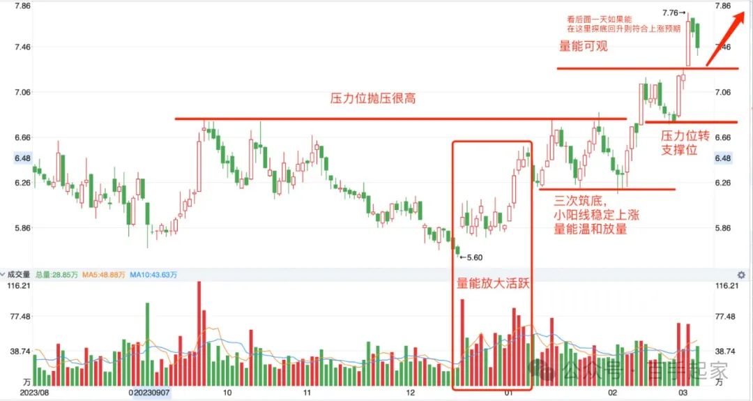 2024年04月23日 招商轮船股票