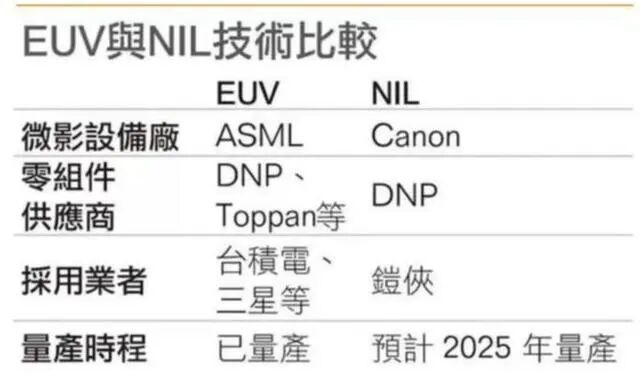 外媒：光刻機正在被拋棄的圖2