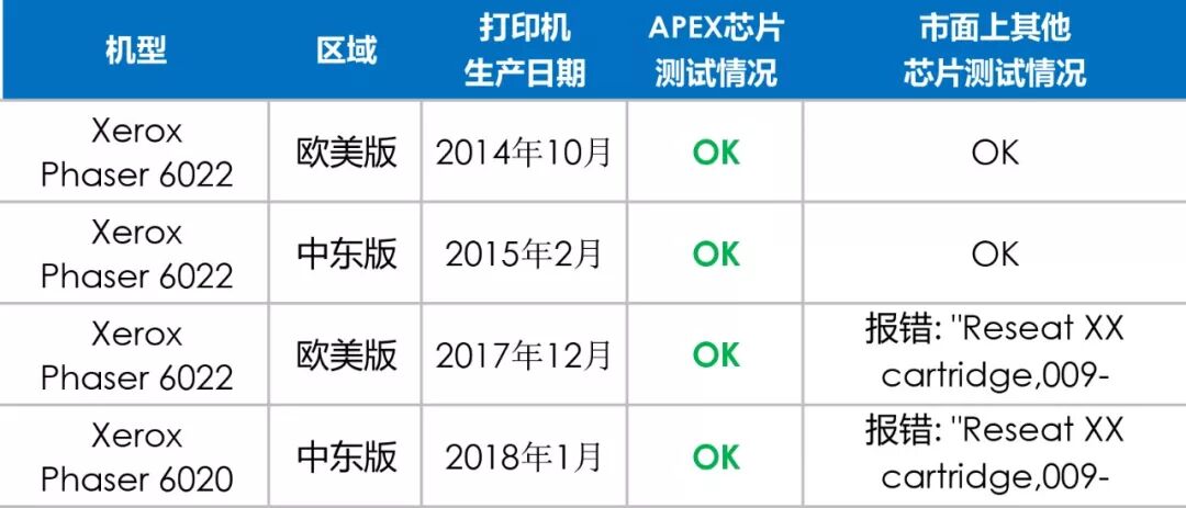 打印机品牌选择_xerox是什么牌子的打印机_打印机xerox是什么牌子