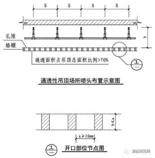 通透性增加_通透性_通透性的概念