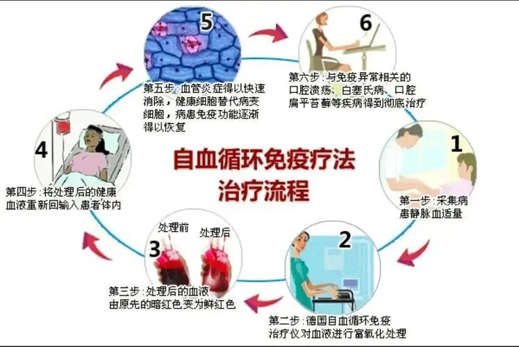 三氧疗法怎么代理三氧自血疗法可预防疾病、“治未病”，为亚健康人群提供健康调理保健！_https://www.jmylbn.com_新闻资讯_第4张