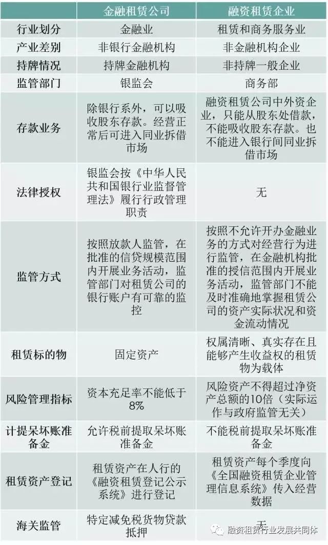 一文看懂金融租赁和融资租赁