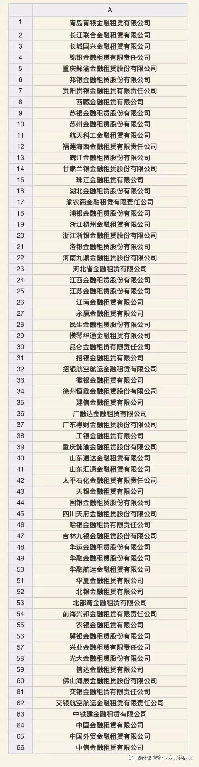 一文看懂金融租赁和融资租赁