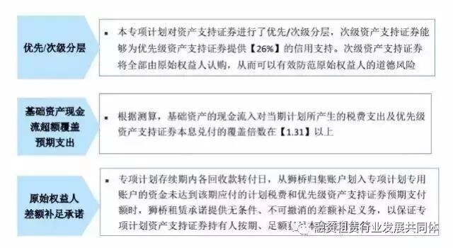 一文说透什么是融资租赁资产证券化