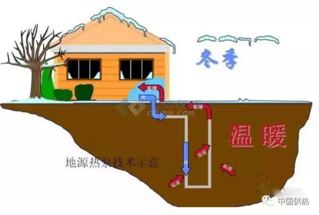 地源热泵工作原理及优点