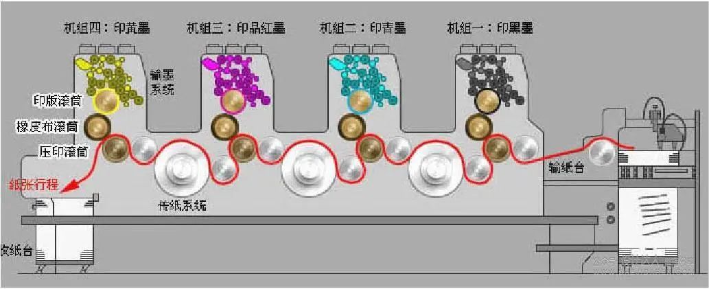 海报印刷一般用什么纸_画册印刷一般用什么纸_信笺印刷画册印刷