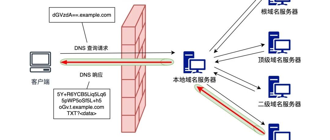 Example Image
