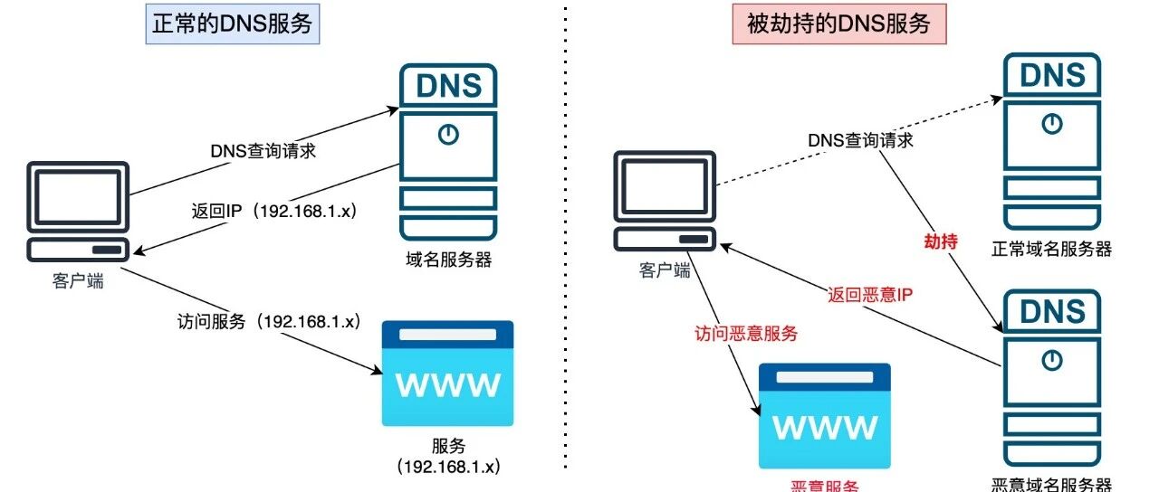 Example Image