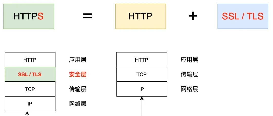 Example Image