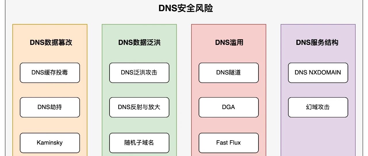 Example Image