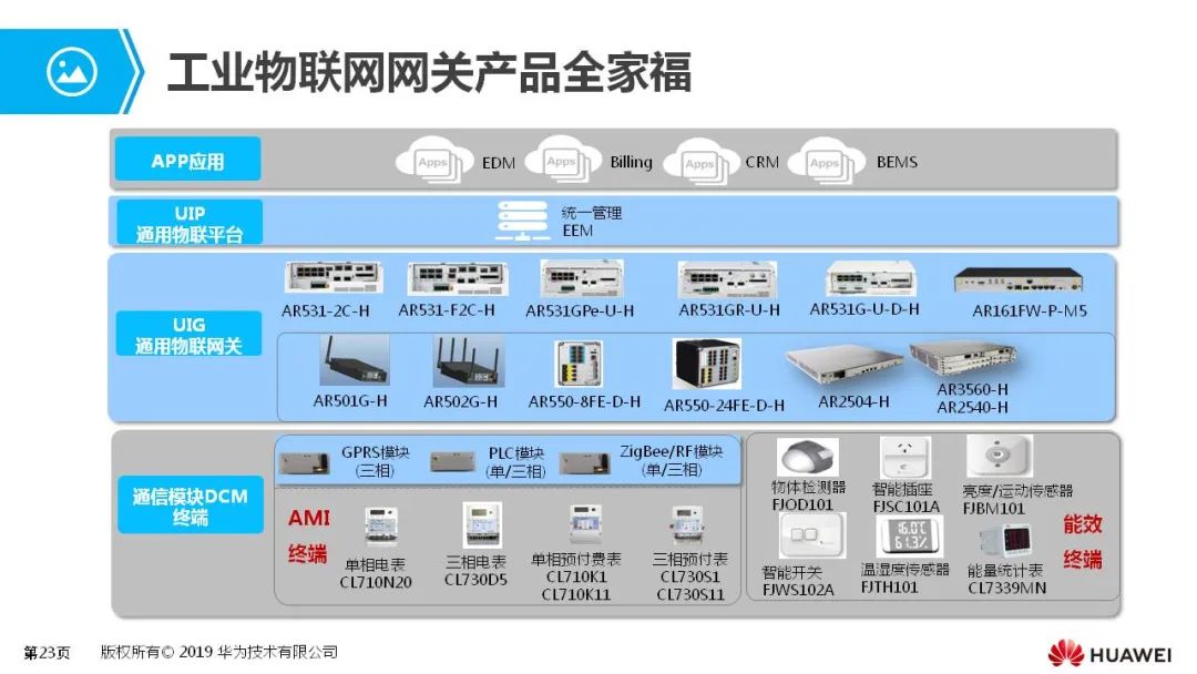 工業物聯網關介紹 - 全棧雲技術架構 - 微信公眾號文章 - 微小領