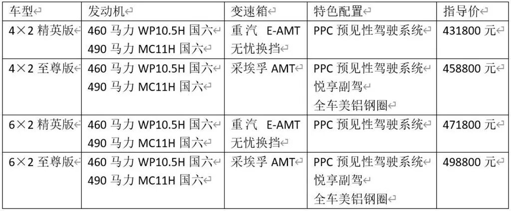 中国重汽新黄河凭什么卖49万？