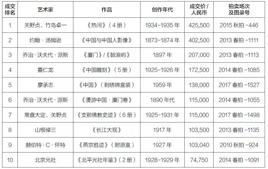 畫冊印刷 制作|國內(nèi)成交價(jià)最高的10本攝影畫冊，你看過嗎？