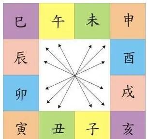 八字基础：三合、六合、六害等原理（八字真人在线算命）(图3)