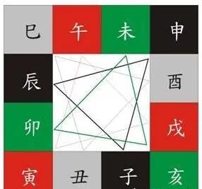 八字基础：三合、六合、六害等原理（八字真人在线算命）(图1)