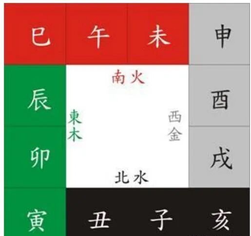 八字基础：三合、六合、六害等原理（八字真人在线算命）(图2)